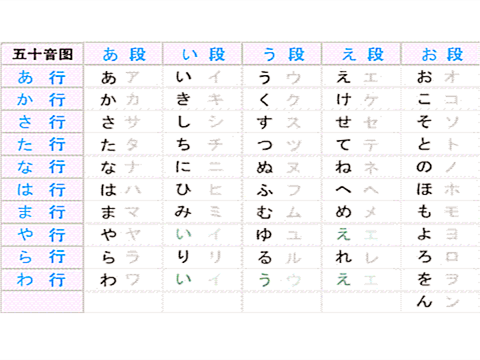 五十音图表浊音